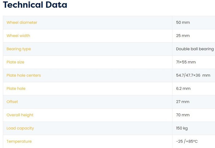 גלגל 50MM סיליקון PP פלטה מסתובבת לעומס 150 ק"ג